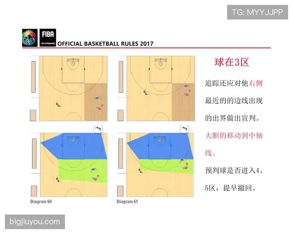 篮球规则中非法身体接触的具体定义与裁判判罚依据