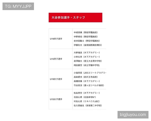 日本队2026世界杯阵容预测及战术打法分析